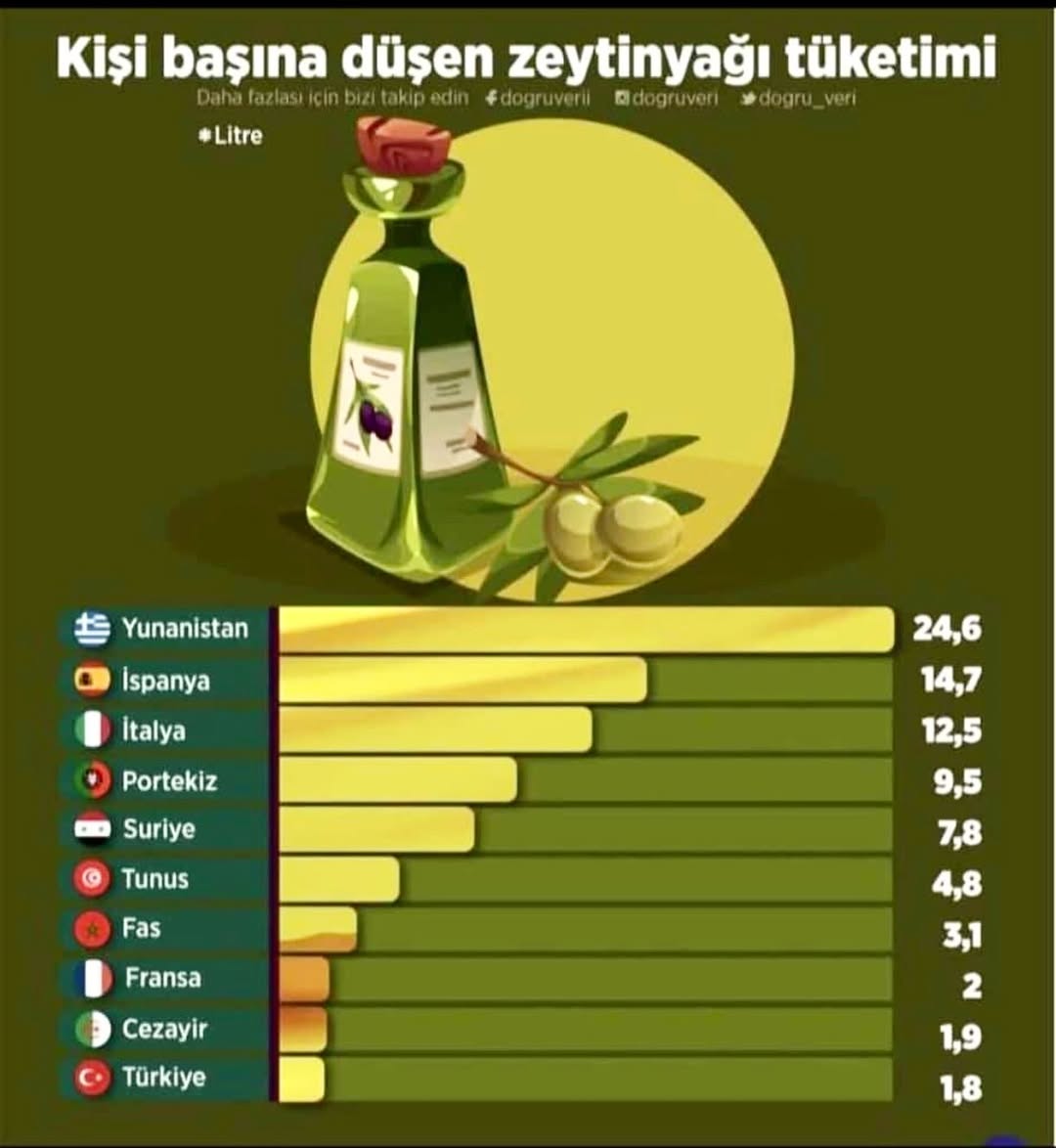 Mat Olea Zeytinyağları